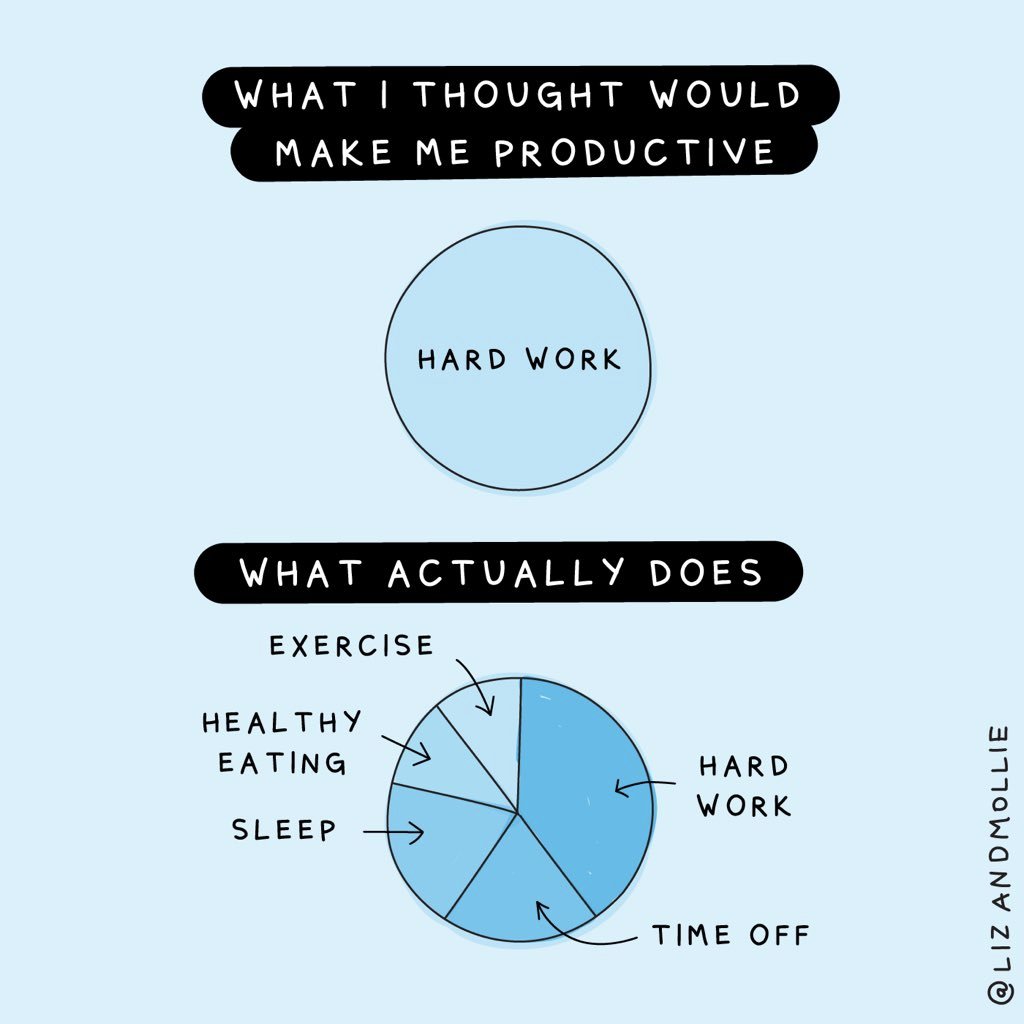 Productivity, image by lizandmollie